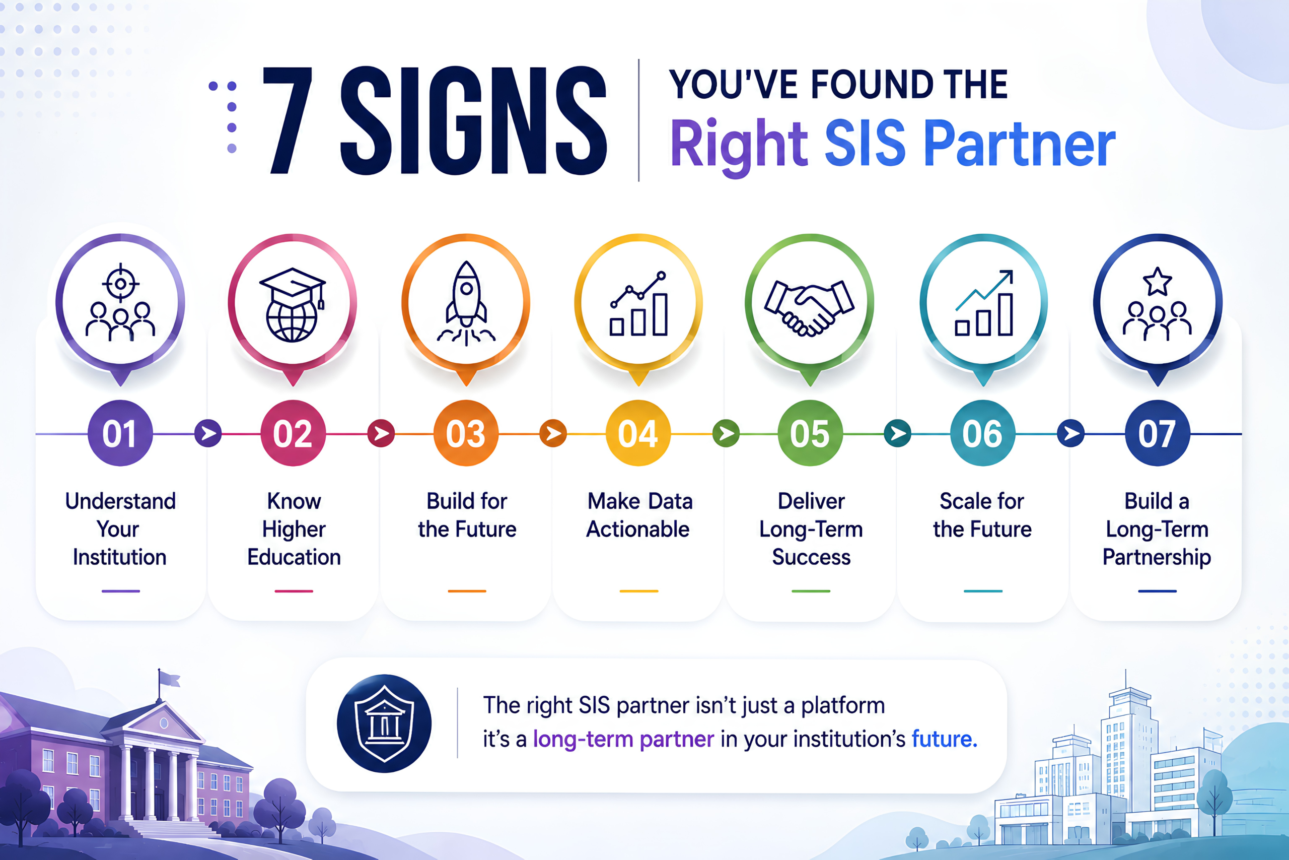 Right SIS Partner