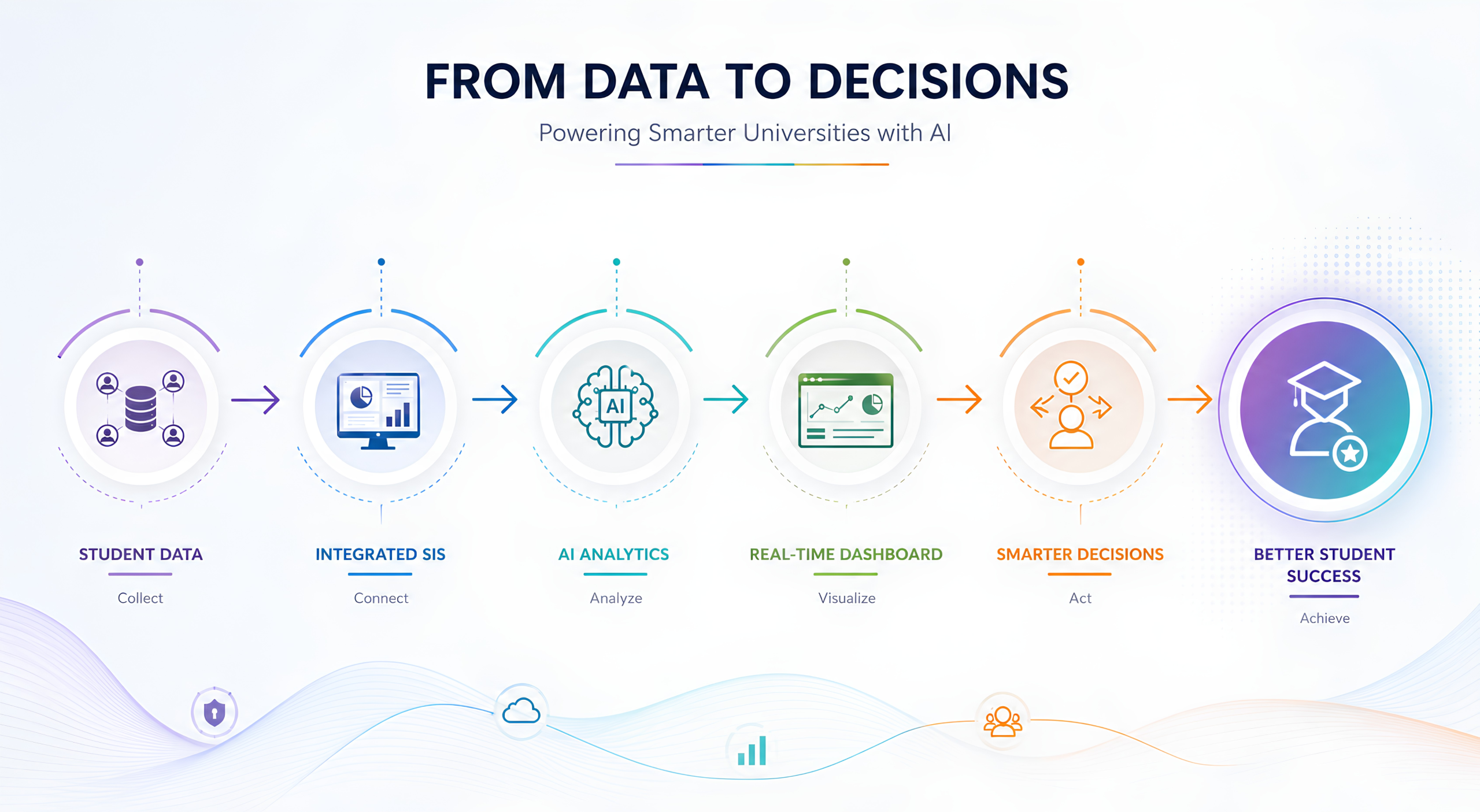 From data to decisions