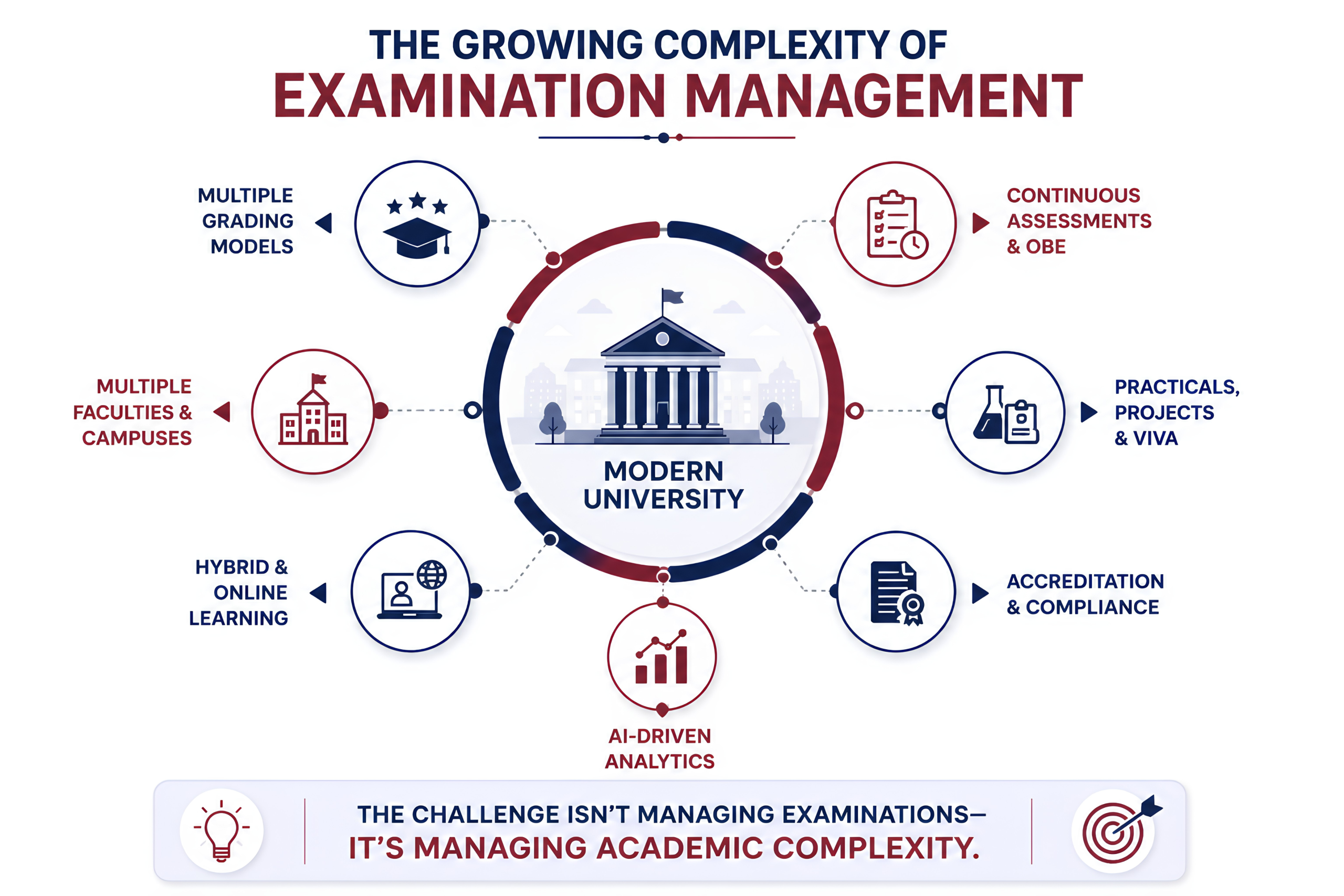 Examination Management System