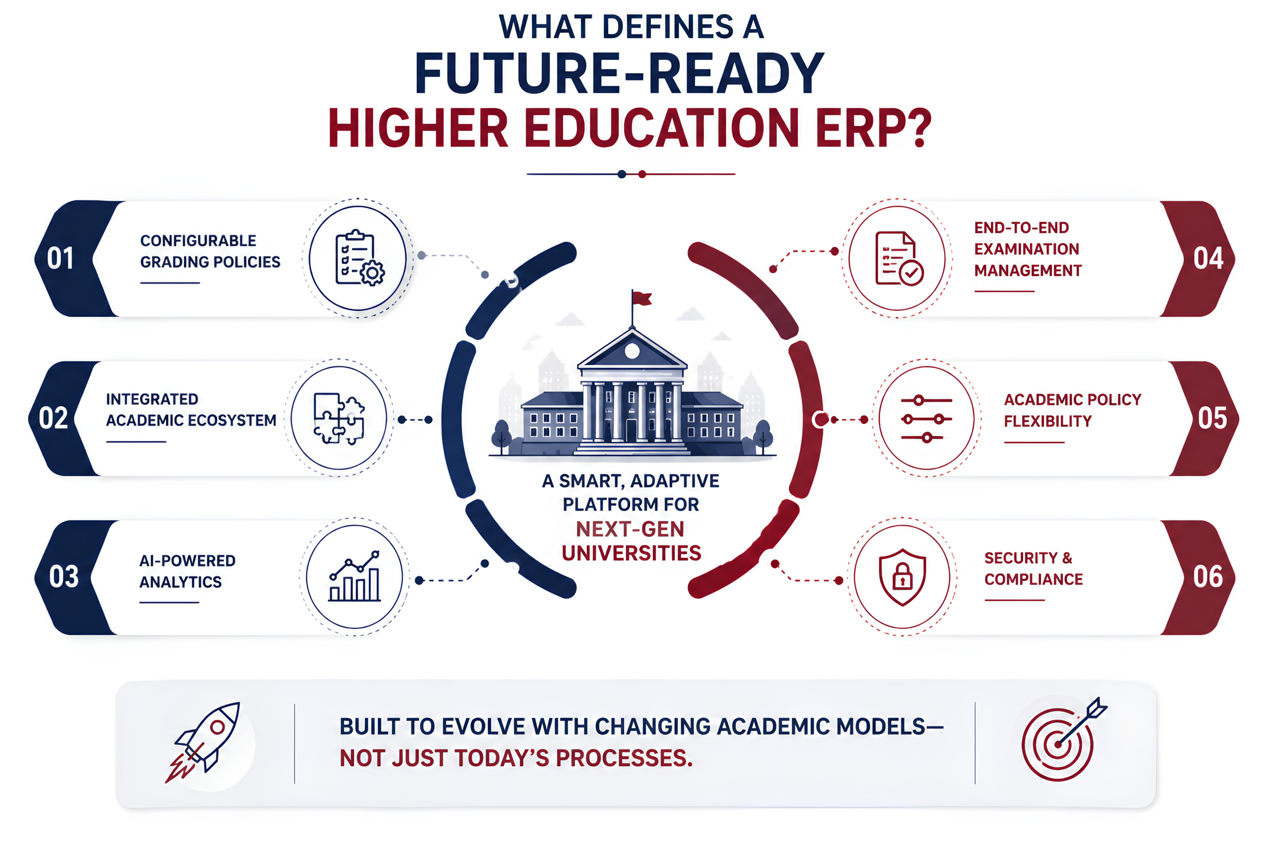 higher education erp