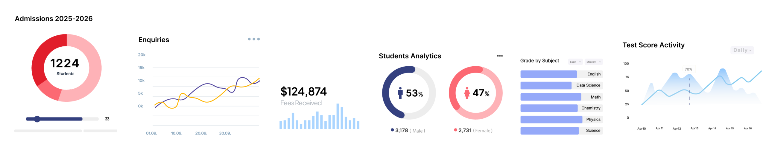 Academia ERP graph