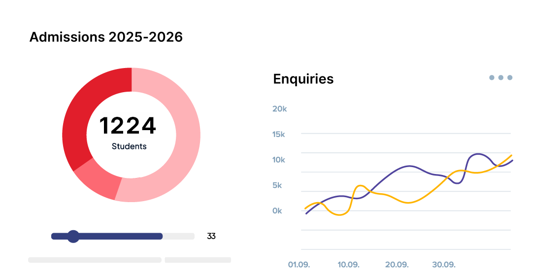 Page Graph