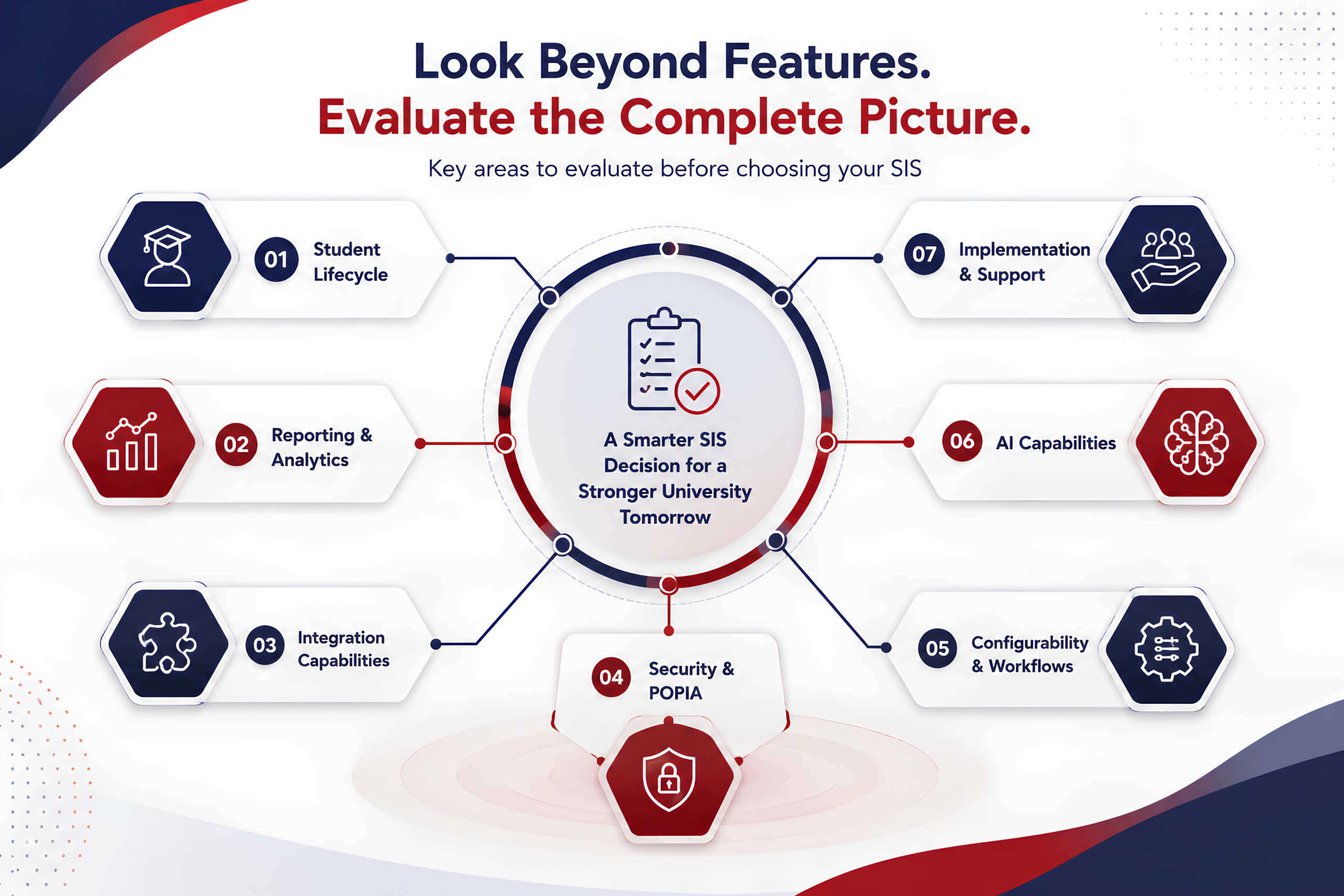 Choose Student Information System