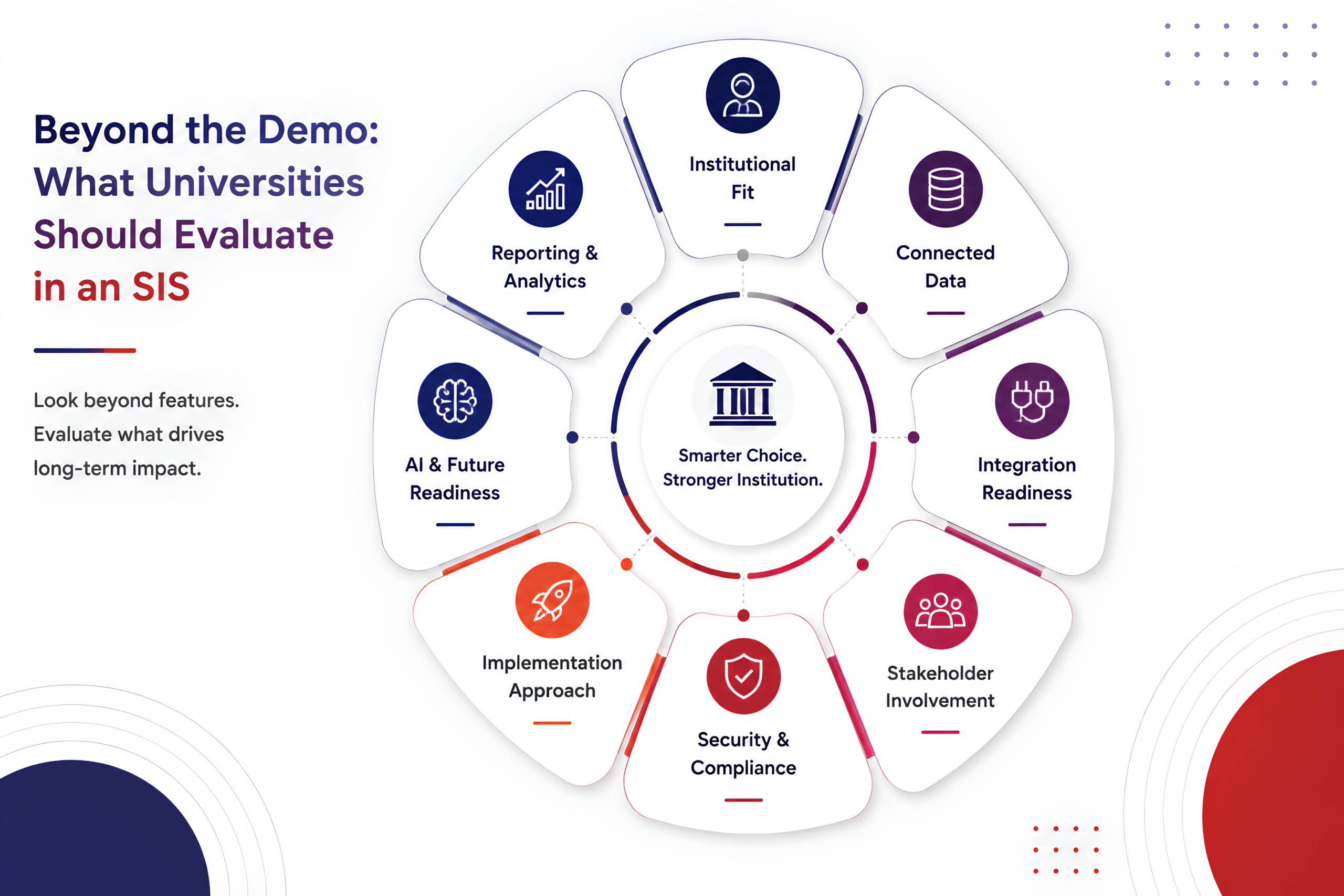 Student information system 