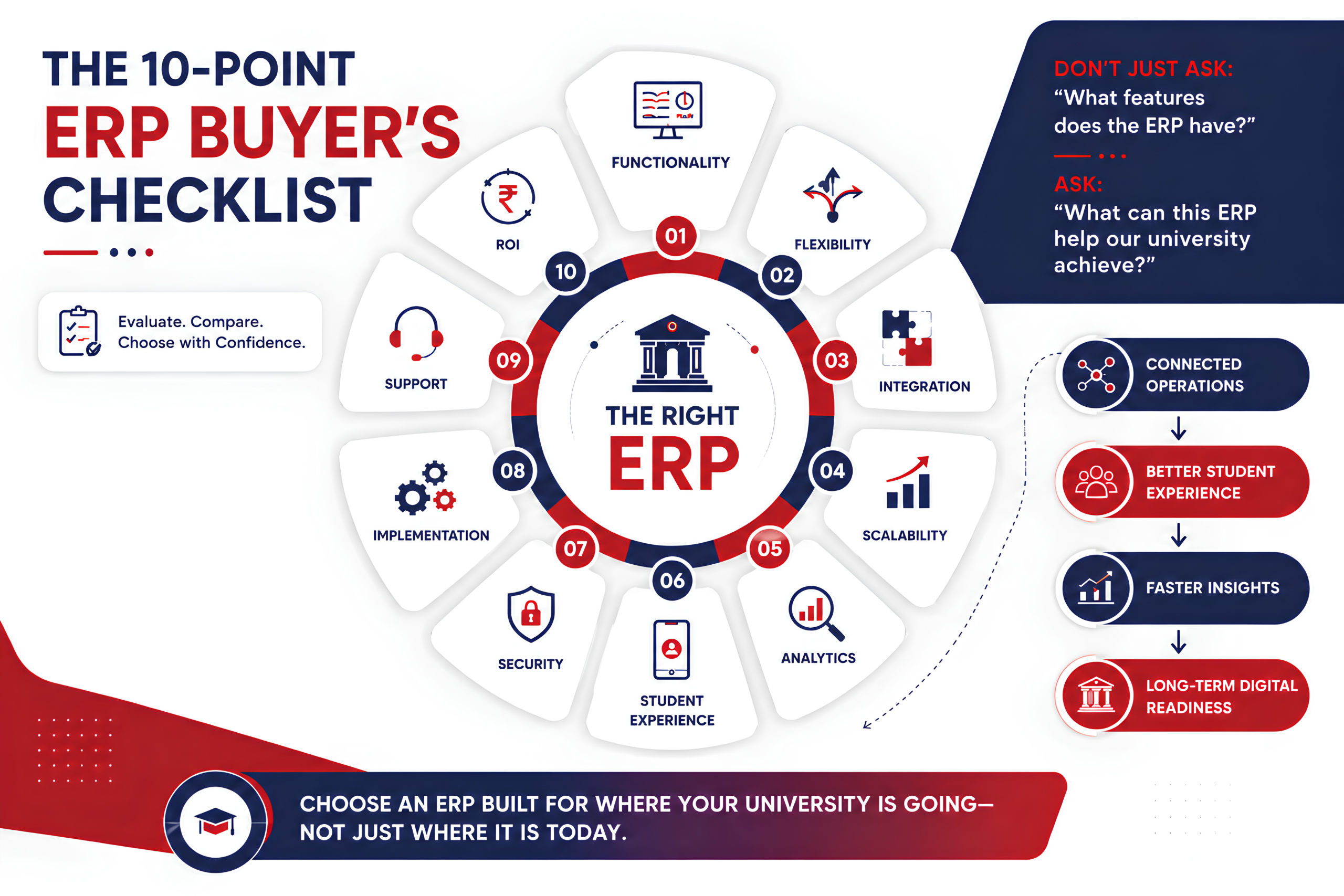 education erp