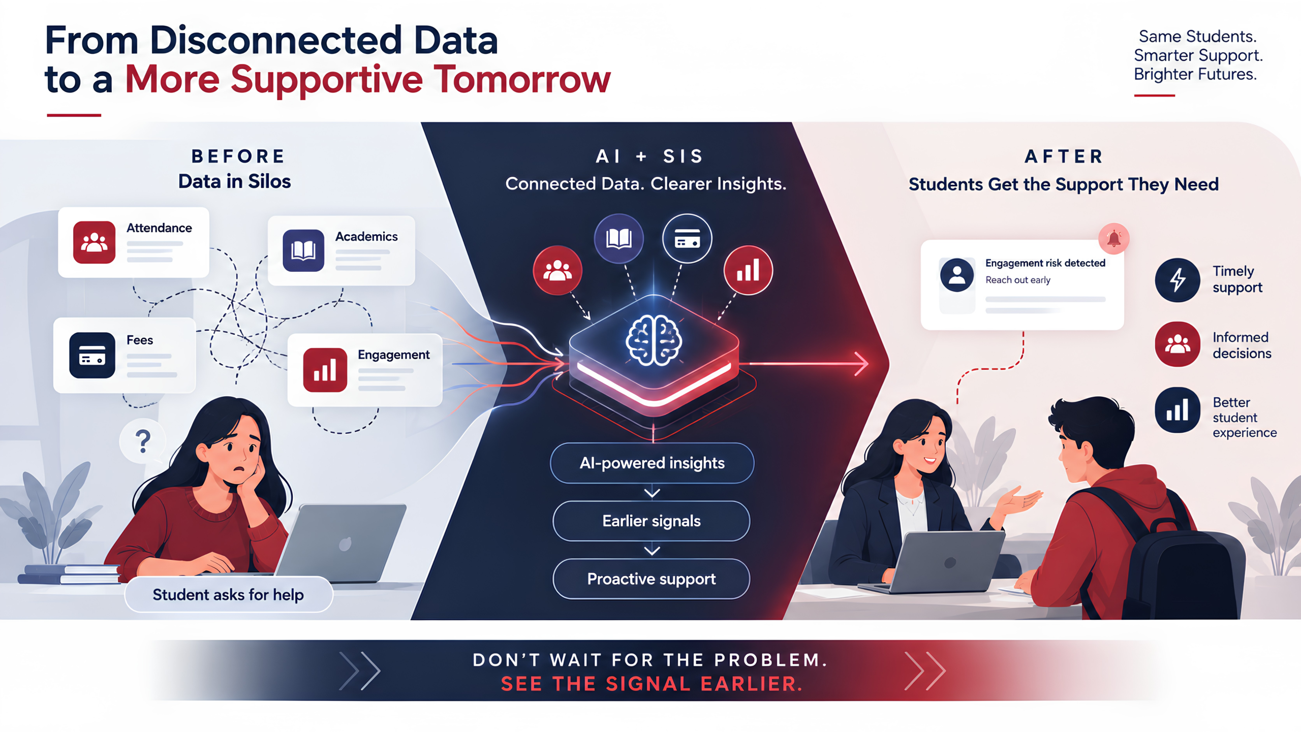 AI-Powered SIS