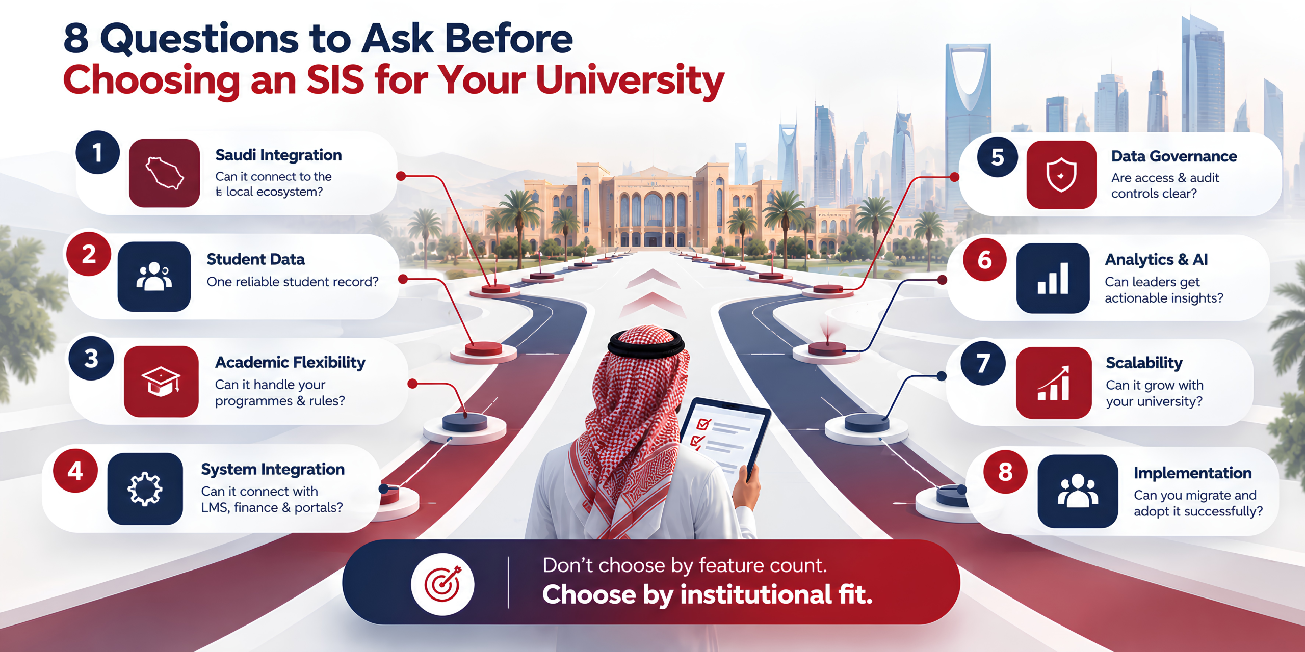 choosing an SIS for your university