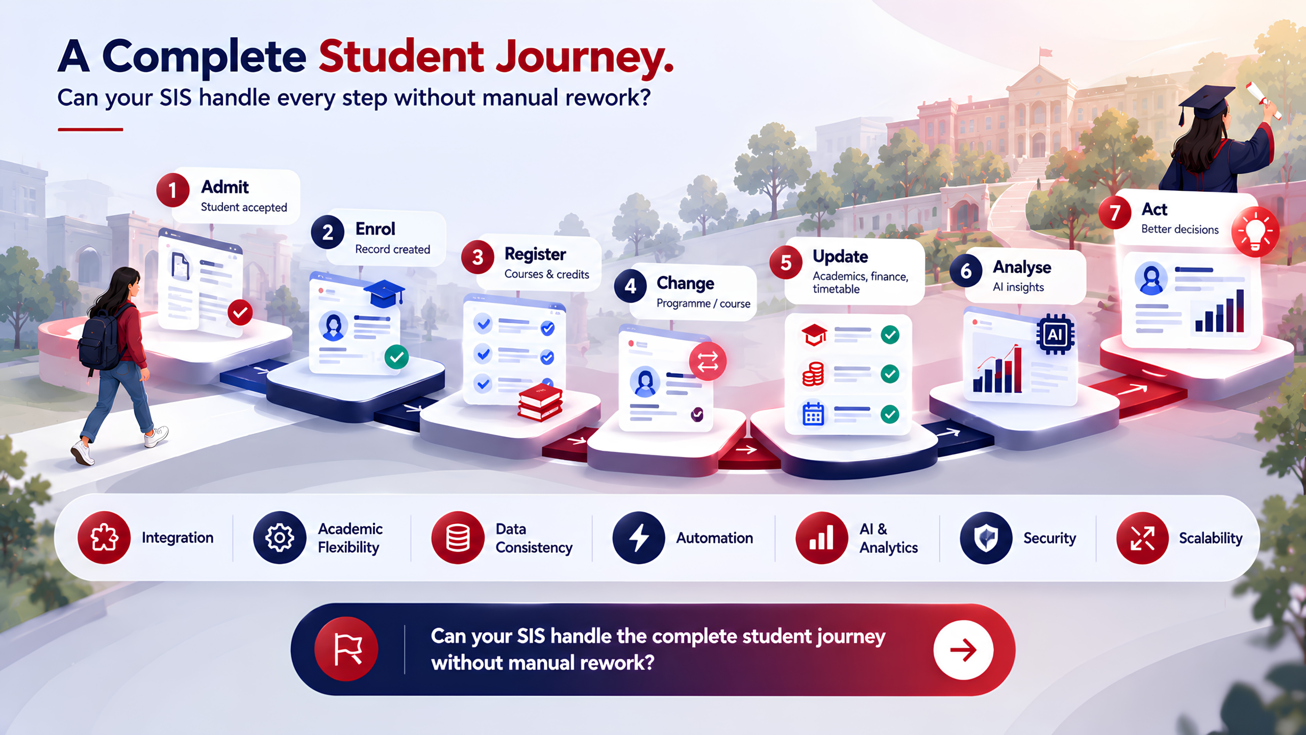 Student Journey