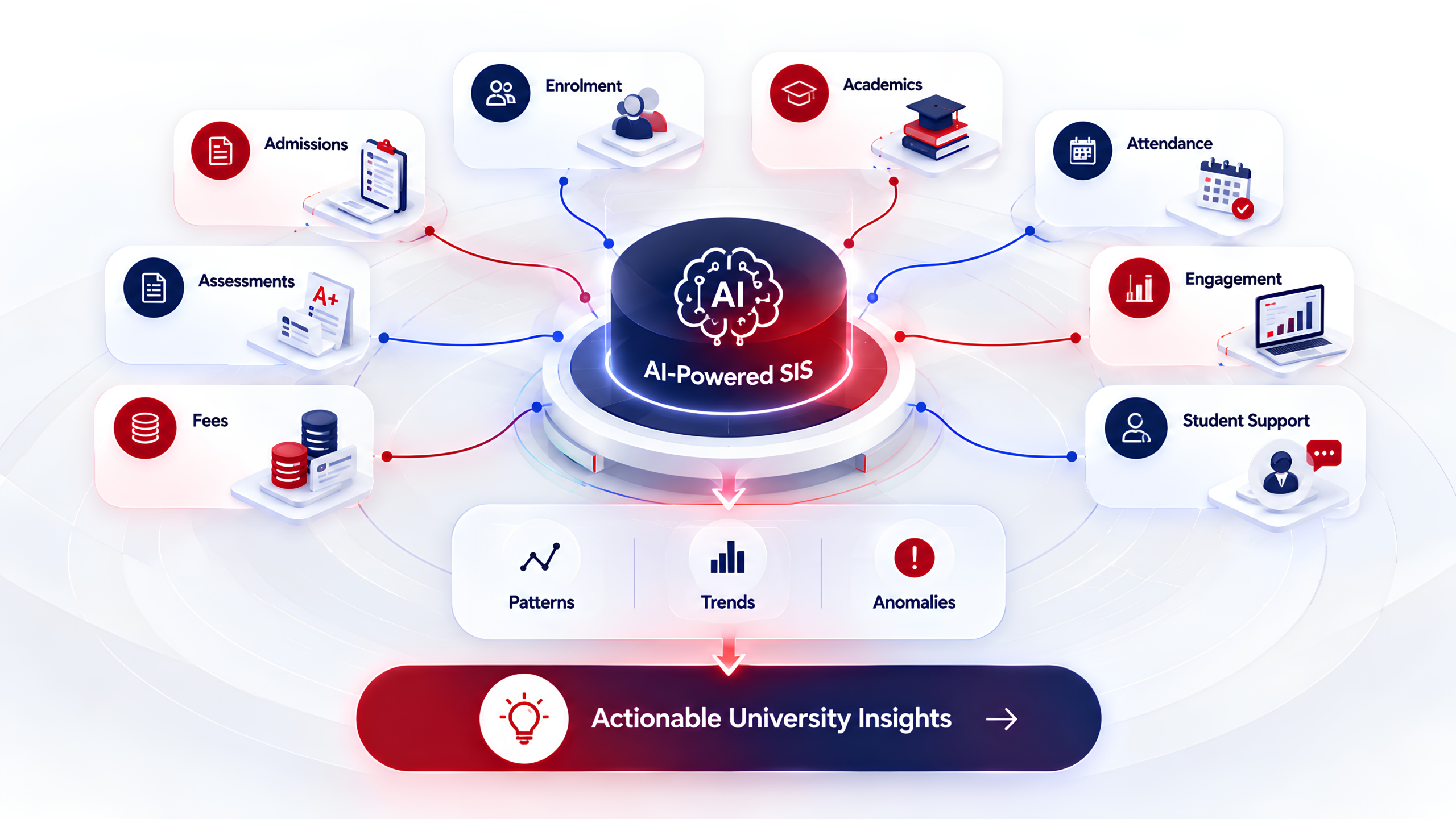 AI-Powered SIS AI-Powered SIS