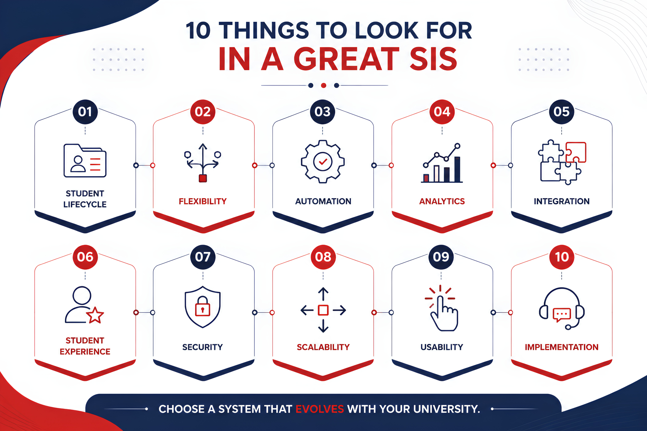 Modern Student Information System