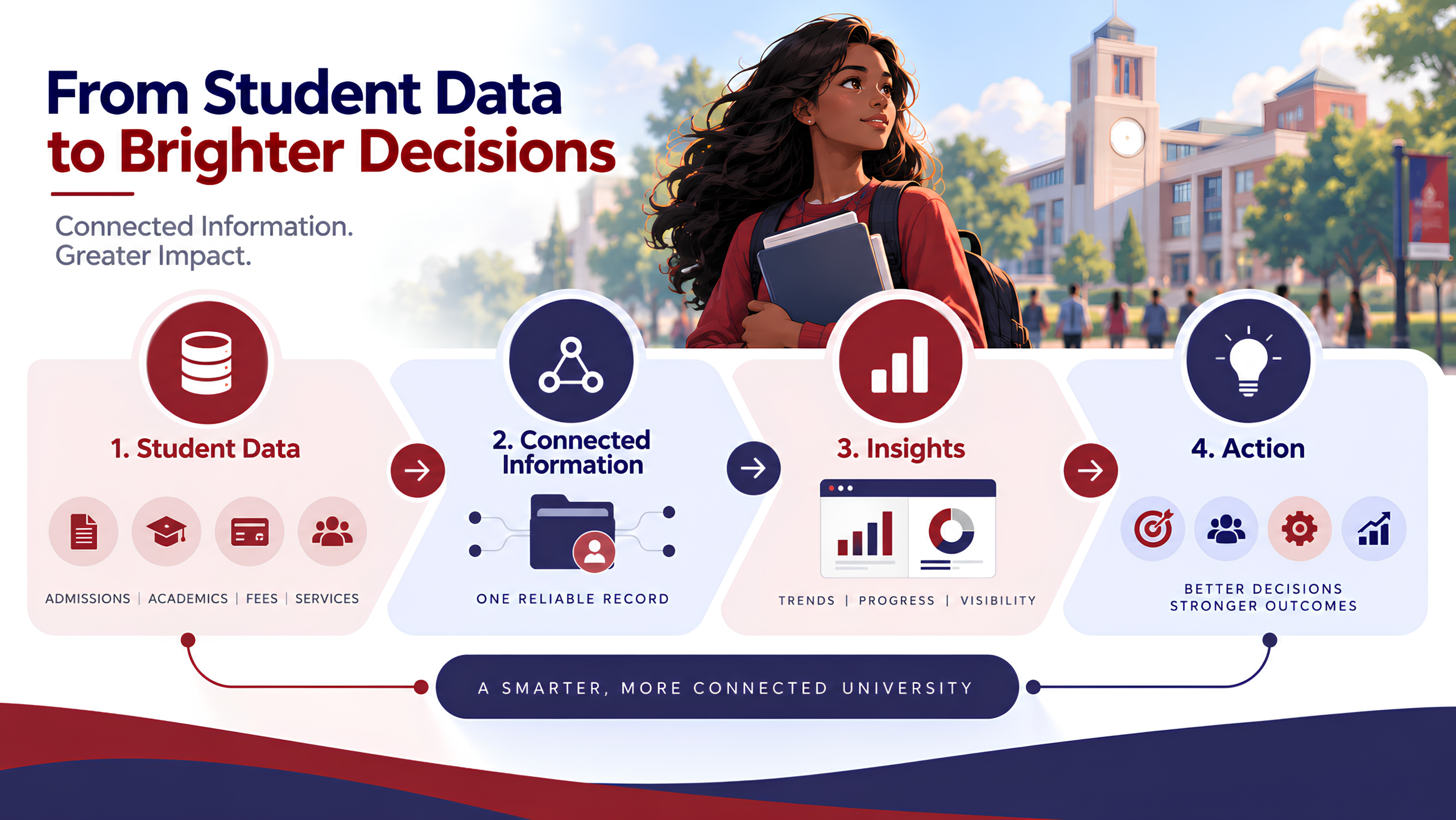 student erp