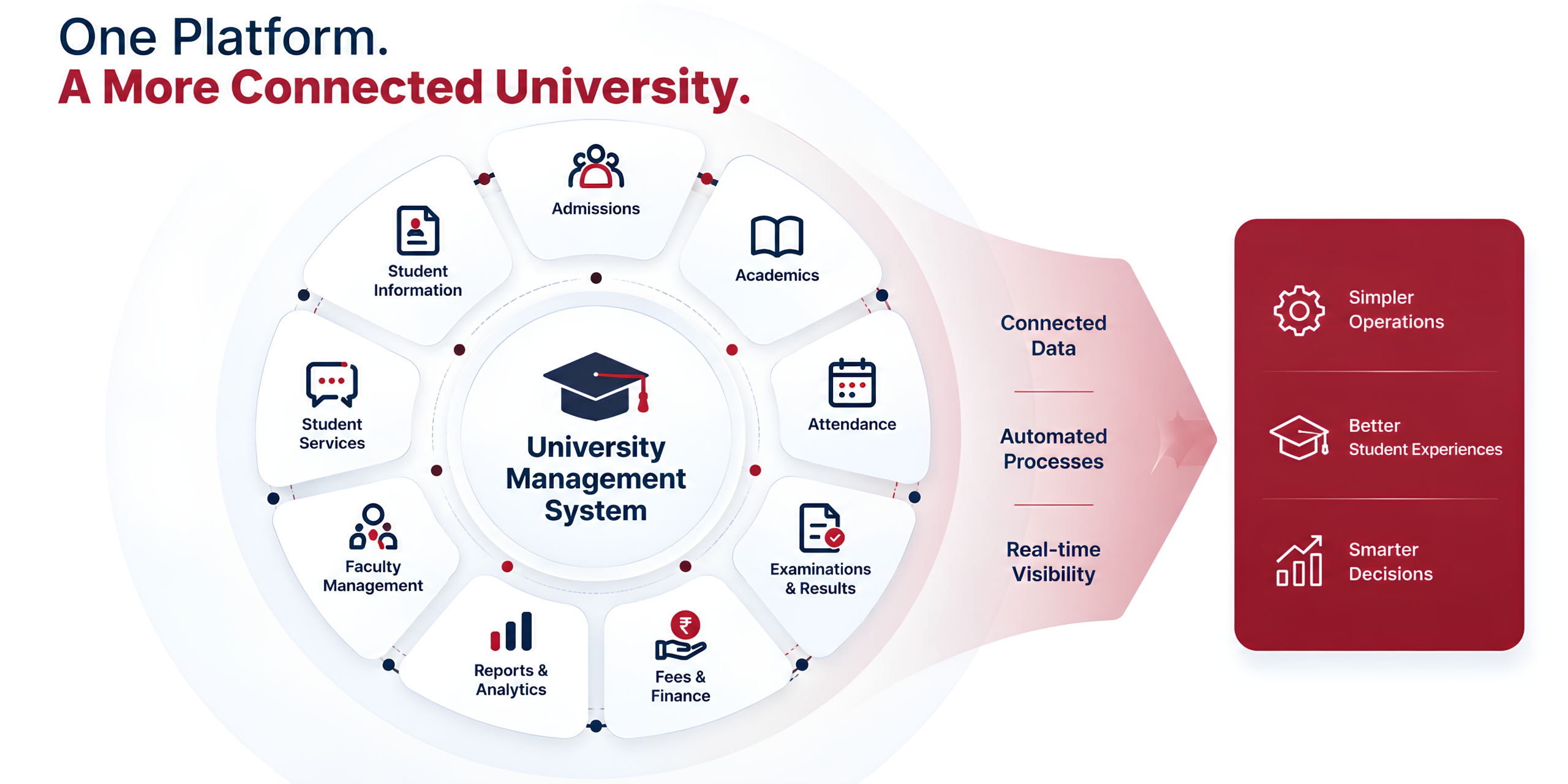 university management system