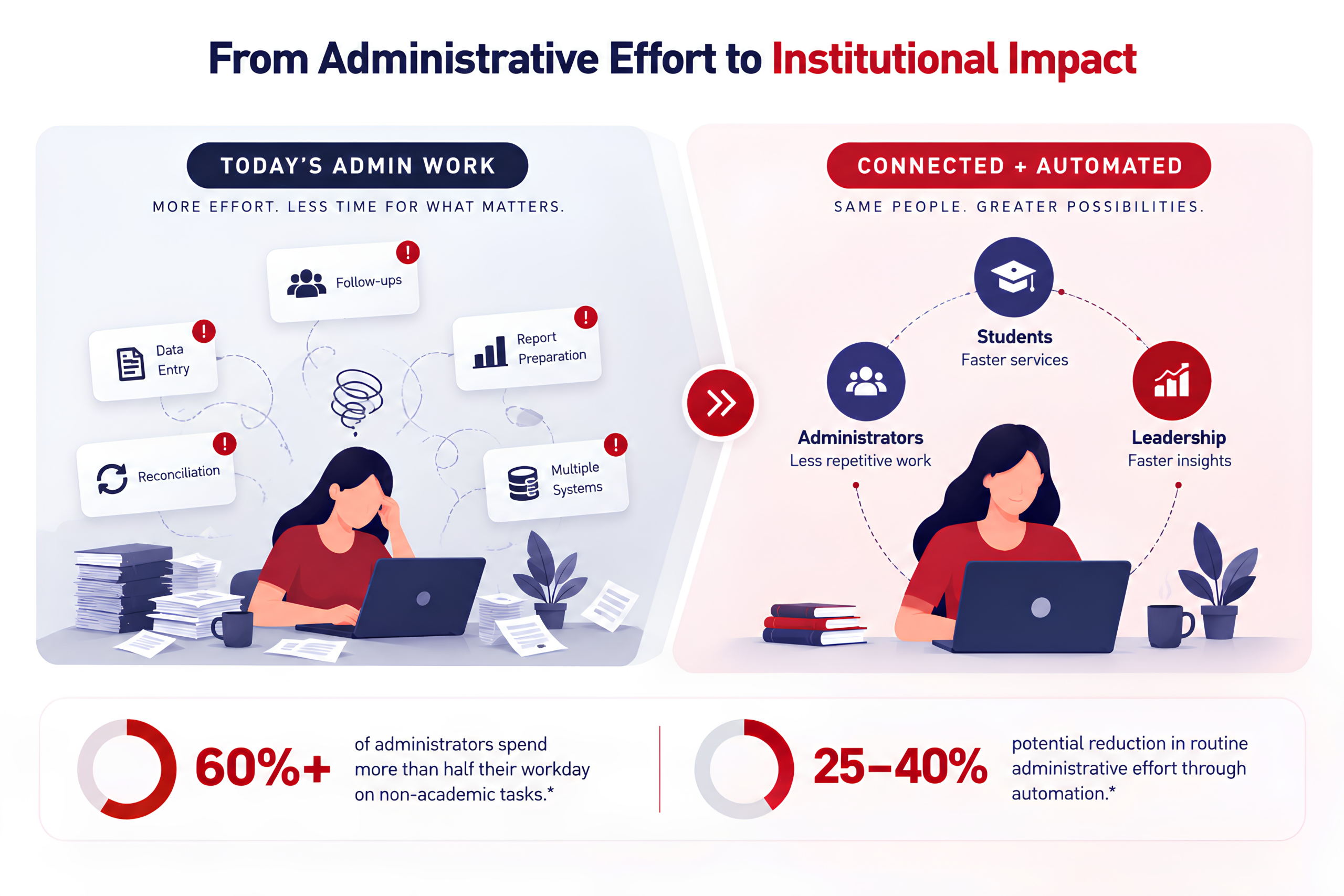 higher education