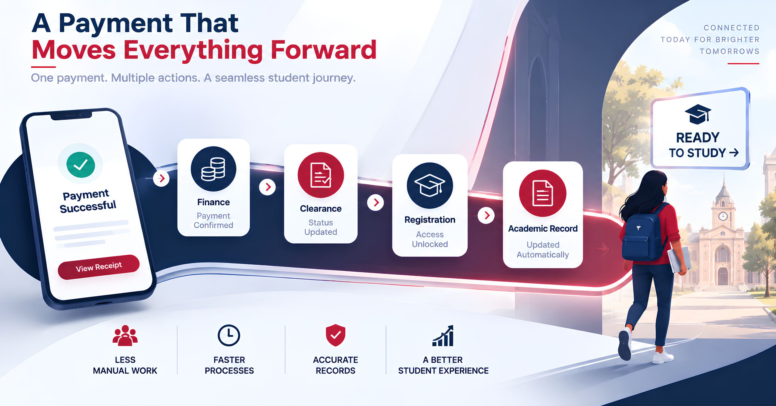 student registration