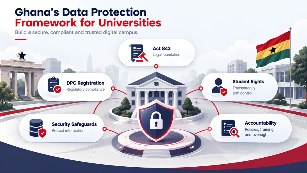 Data Protection