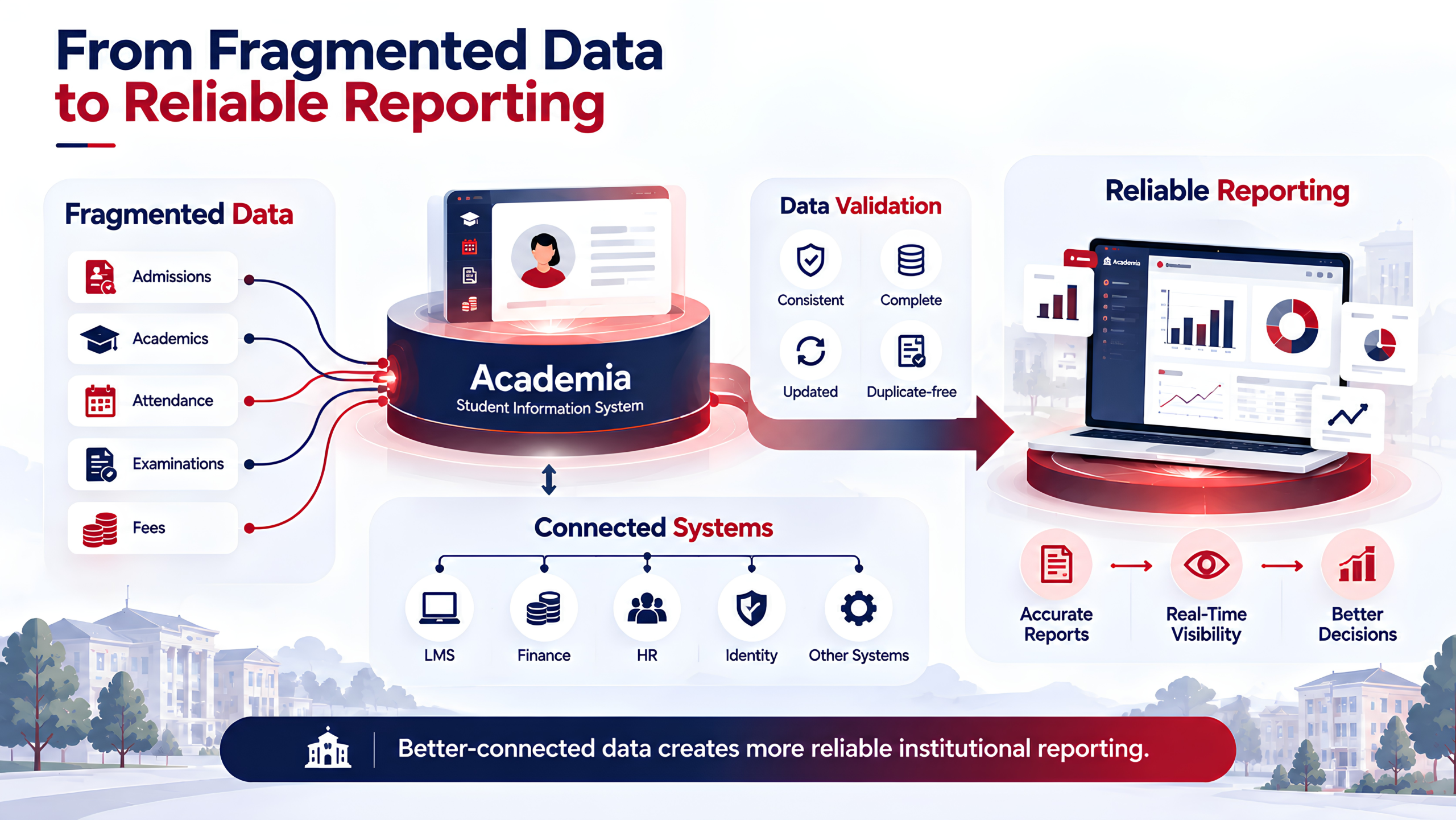 Analytical report